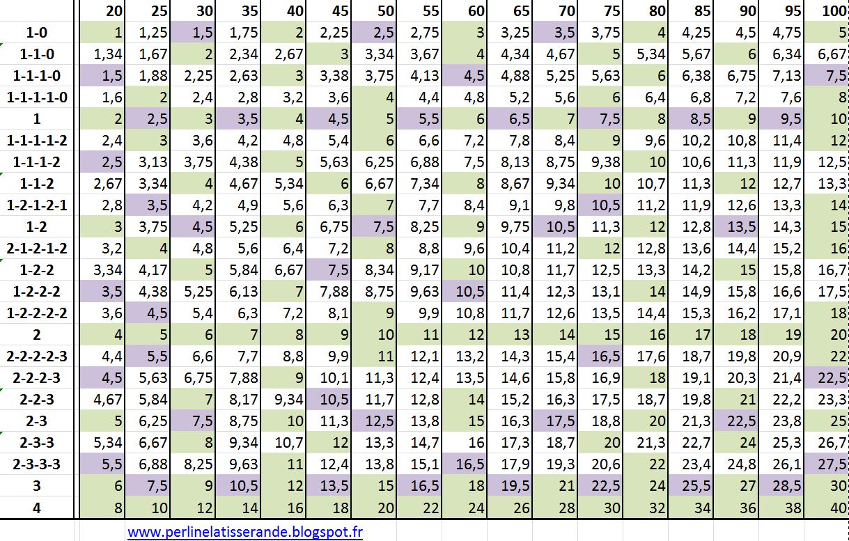 http://aufildelautre.fr/2024/tableau_empeignage_perline.JPG